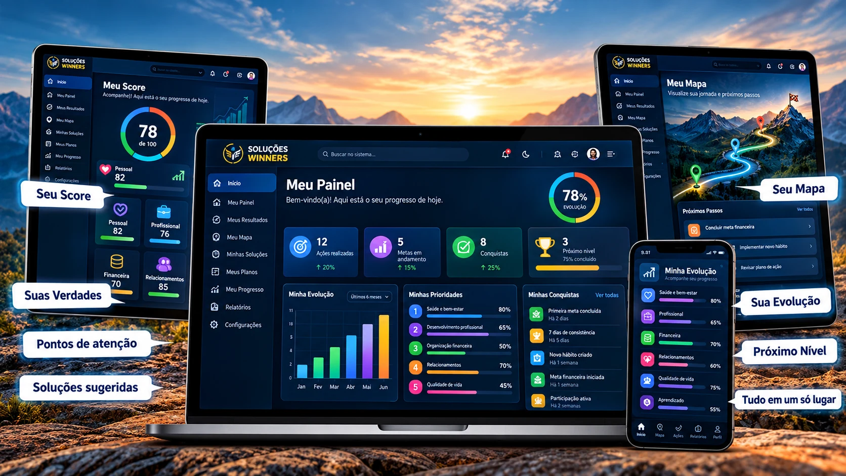 Soluções Winners em computador, tablet e celular mostrando Score, Verdades, Mapa, Evolução e Próximo Nível